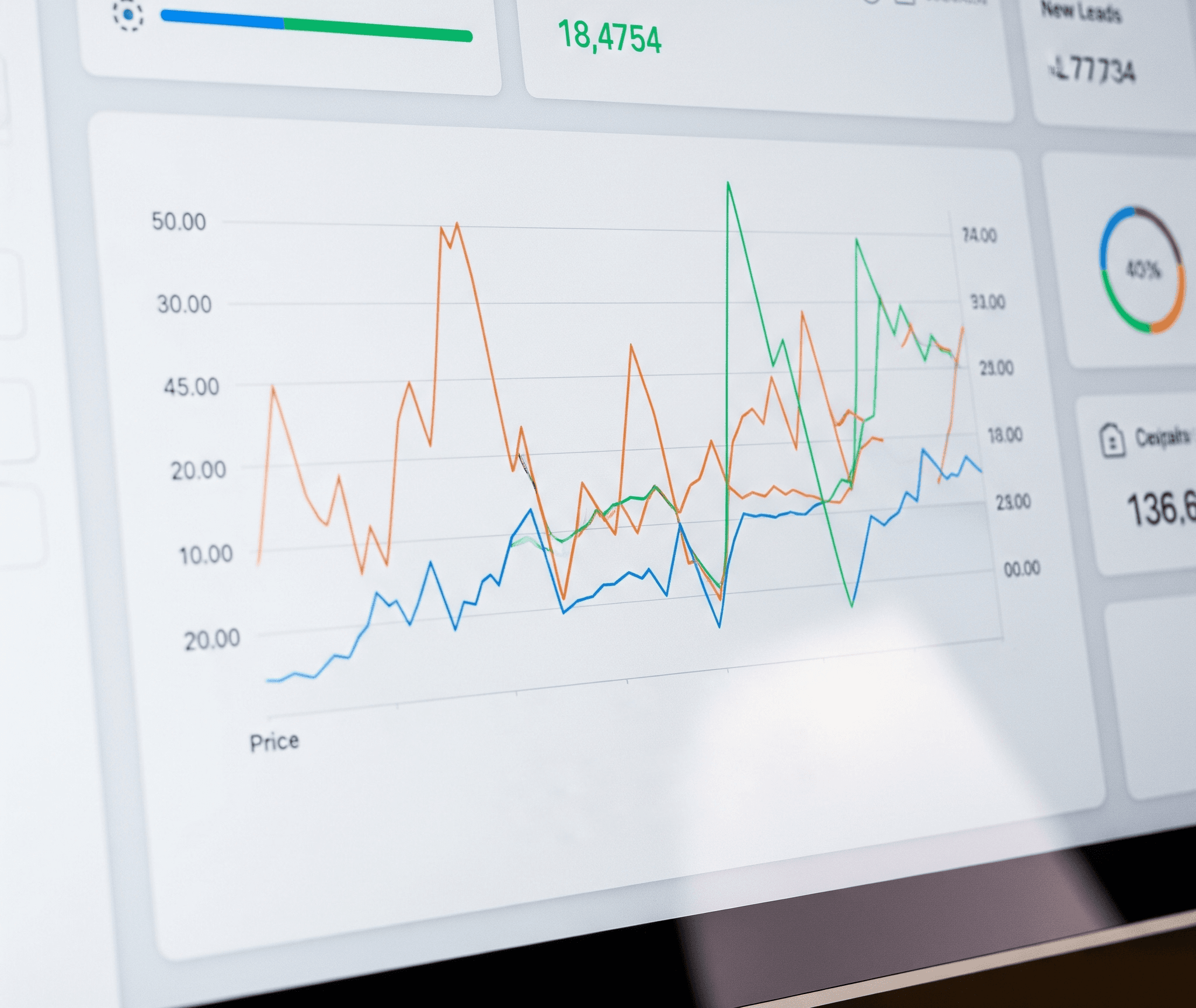 Smart Dynamic Pricing